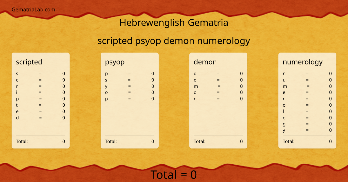 scripted psyop demon numerology in hebrewenglish Gematria